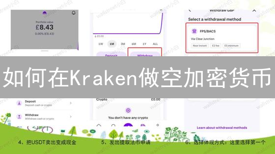 如何在Kraken做空加密货币？掌握这些技巧，利润翻倍并非不可能！